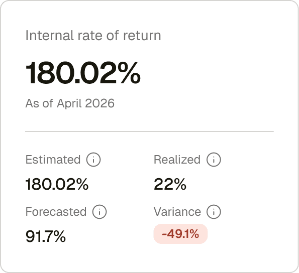 Internal rate of return