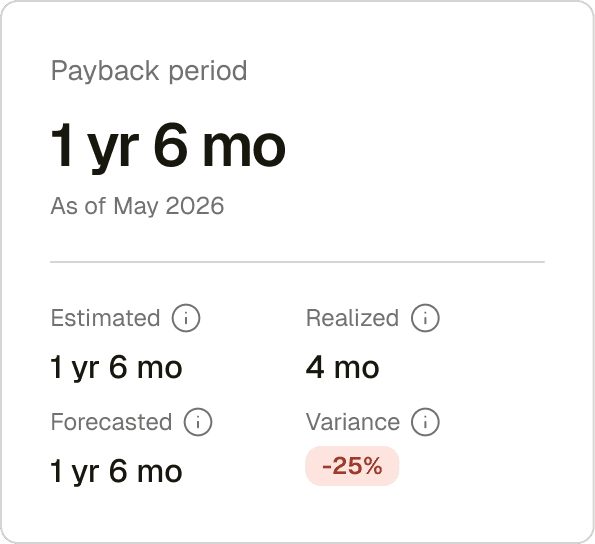 Payback period