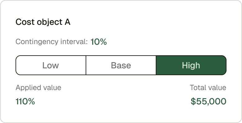 Scenario modeling