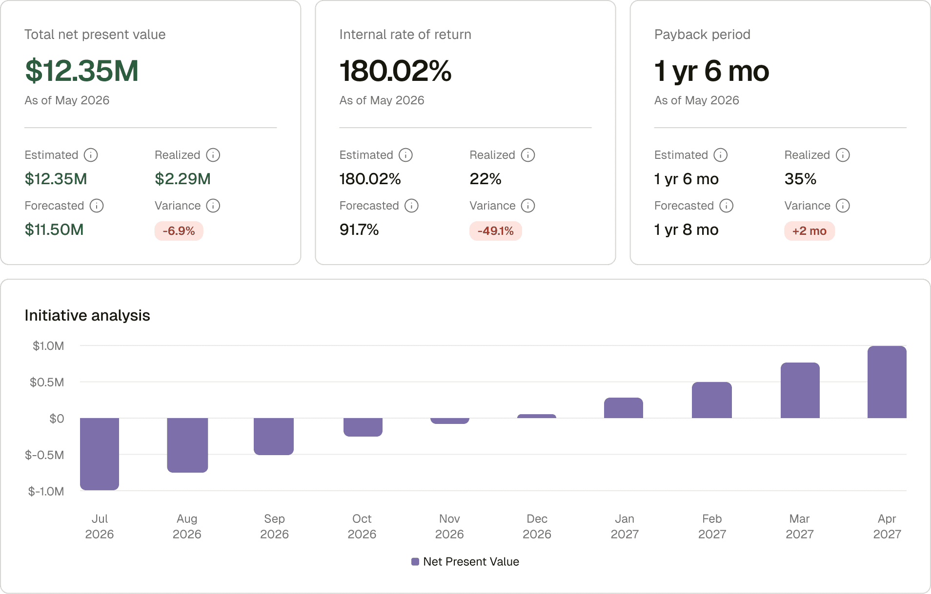 ValueMap app