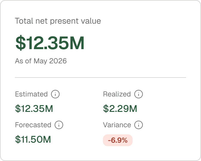 Total net present value