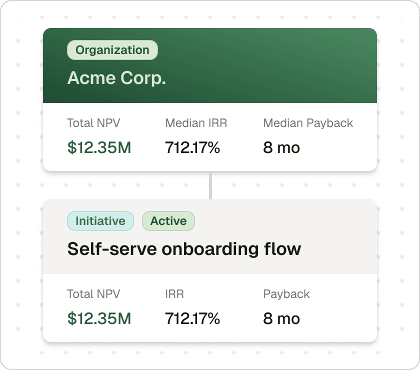 Organization hierarchy canvas showing a parent organization card connected to an active initiative card with NPV, IRR, and payback metrics