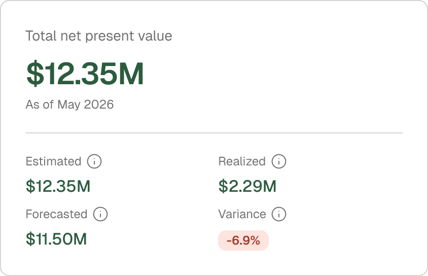 Total net present value summary card showing estimated, realized, forecasted, and variance figures