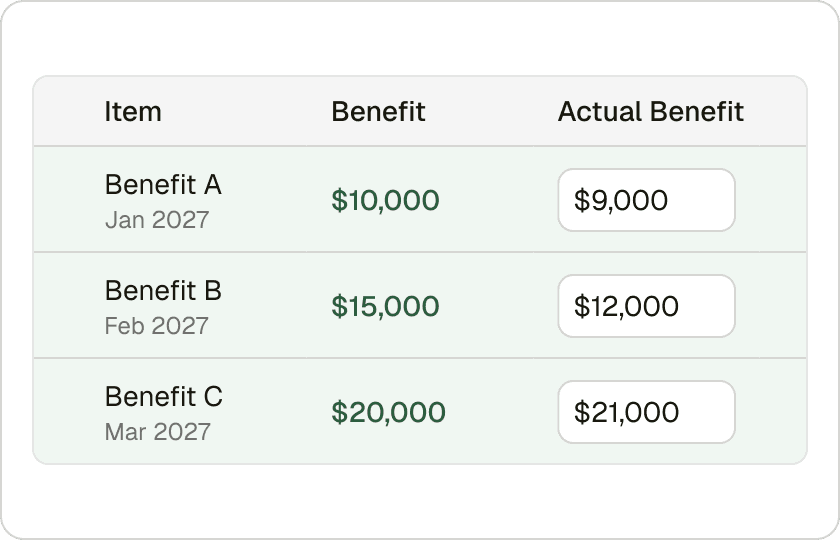 Benefit tracking table listing benefit items with reference values alongside editable actual benefit fields