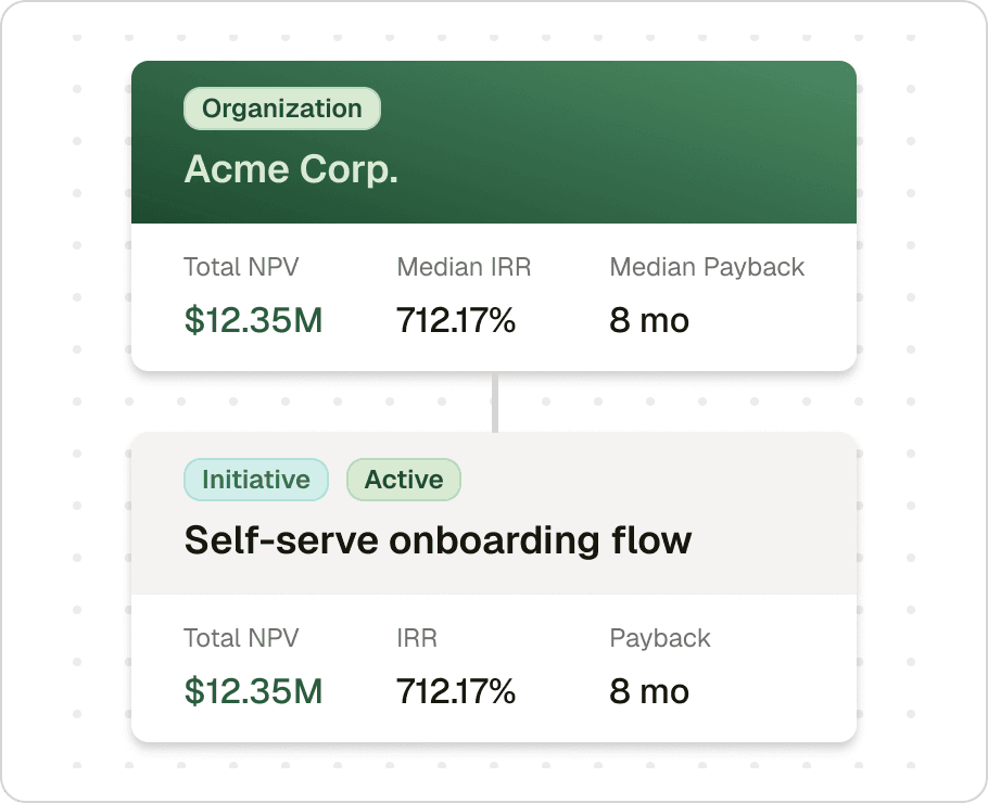 Organization hierarchy canvas showing a parent organization card connected to an active initiative card with NPV, IRR, and payback metrics