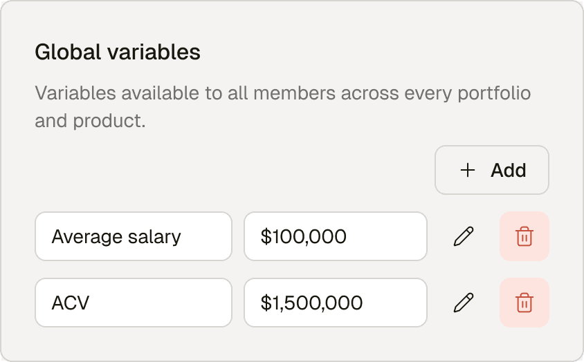 Global variables card listing shared organization-wide inputs including average salary and annual contract value
