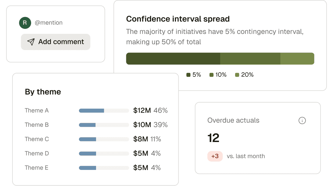 Confidence interval spread chart, benefit breakdown by theme, and overdue actuals card